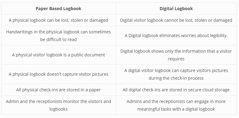 Digital vs Paper based logbook