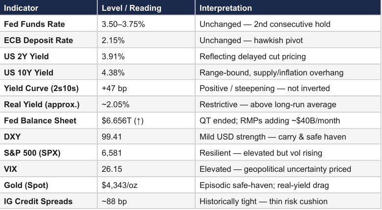 Monthly Macro Regime Check-Mar 2026