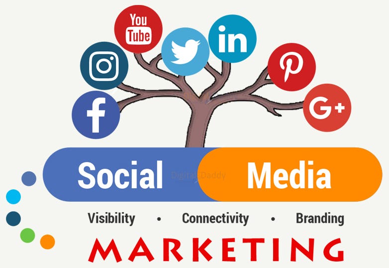 10 Tips for Successful Social Media Marketing