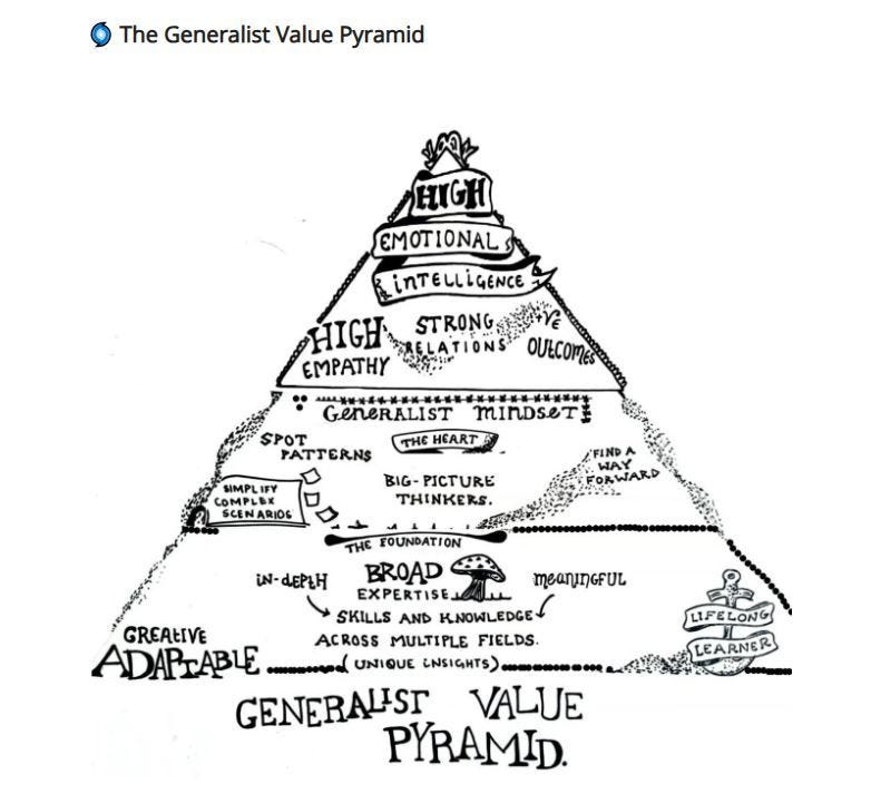 Generalist pyramid