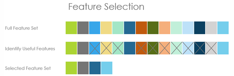 Özellik Seçimi / Feature Selection