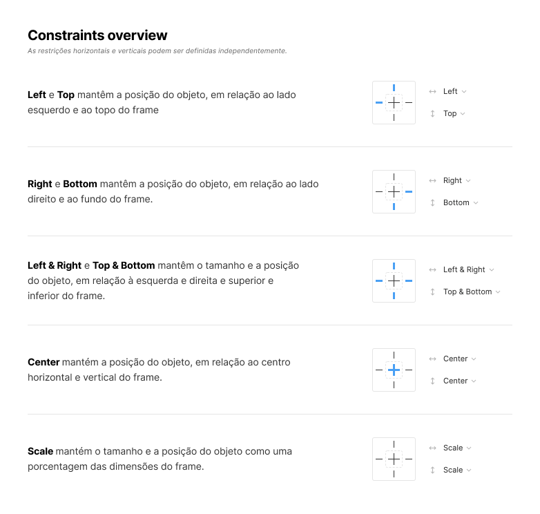 Comportamento das constraints disponibilizadas no Figma