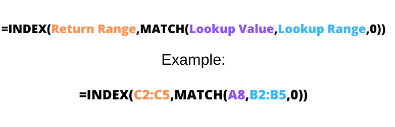 INDEX MATCH Formula with Example