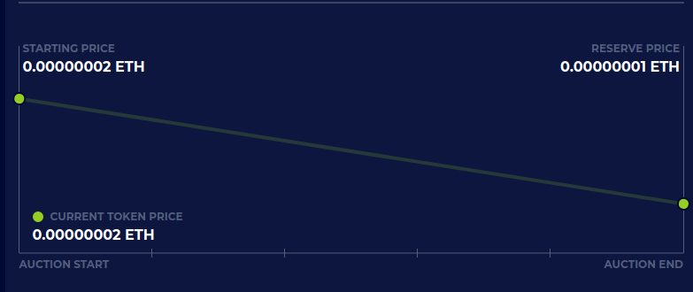 Descending price graph