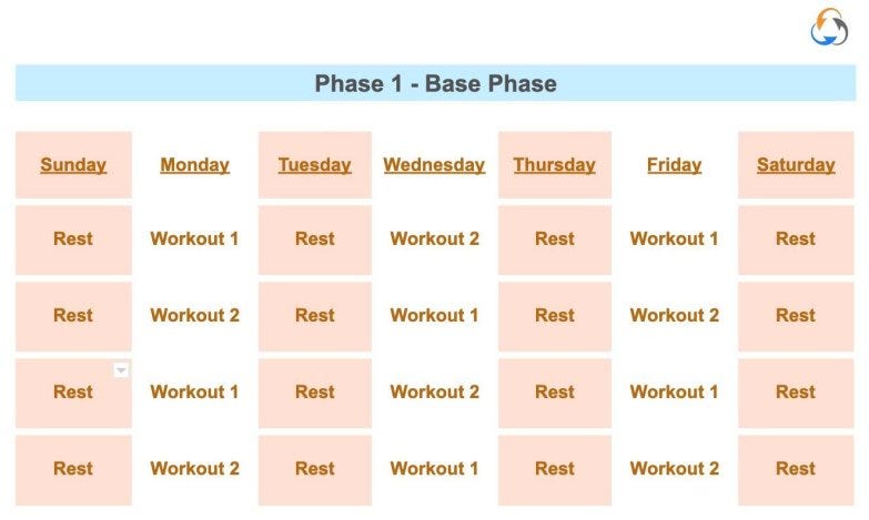 resistance training terminology mesocycle