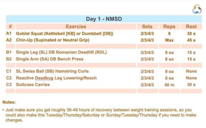 resistance training terminology program example