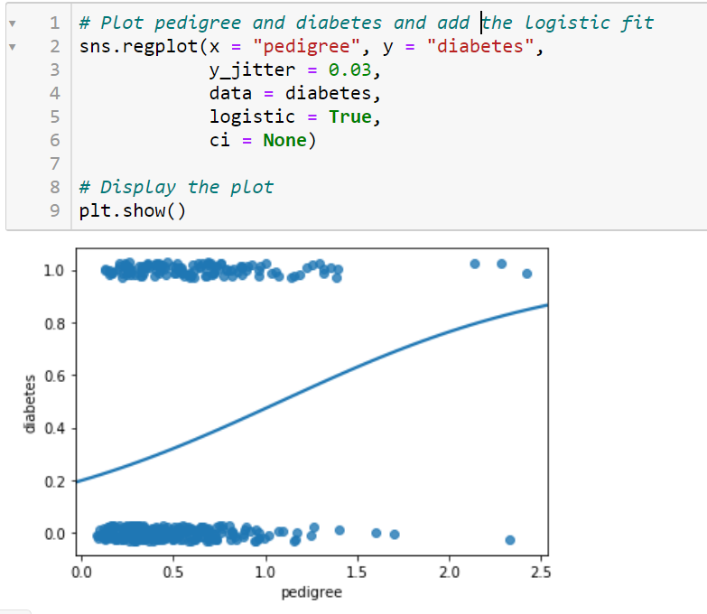 Modelling Binary Logistic Regression Using Python (research-oriented ...