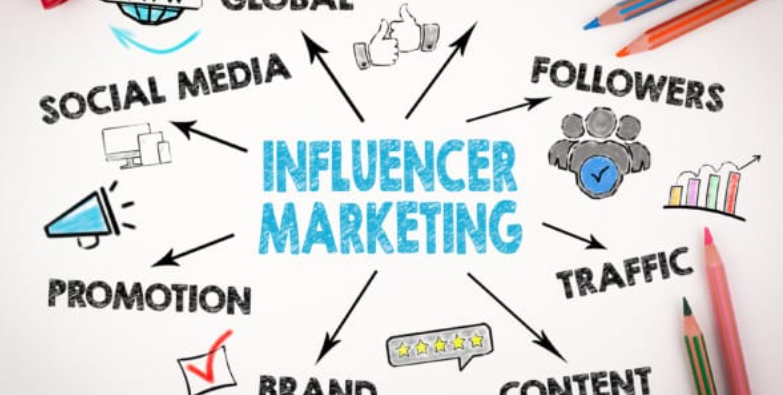 The Power of Influencer Marketing!