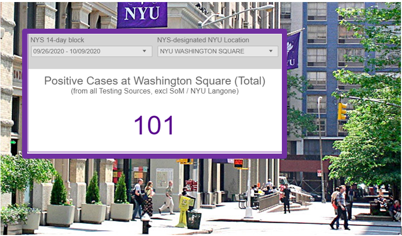 Screenshot of NYU testing dashboard displaying 101 positive cases over photo of Washington Square