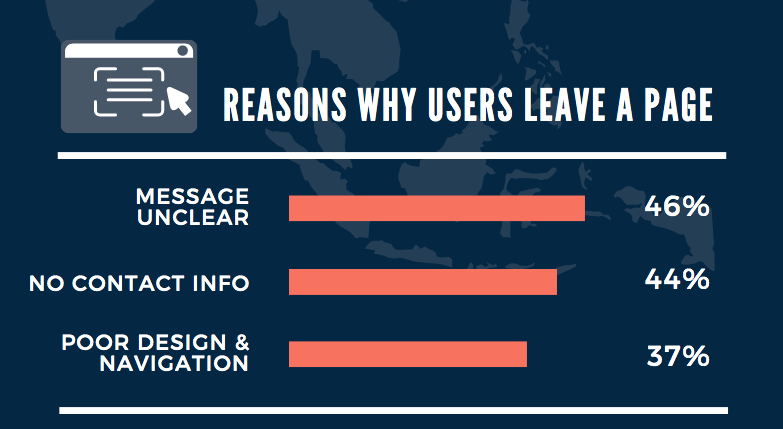 Reasons why users leave a page