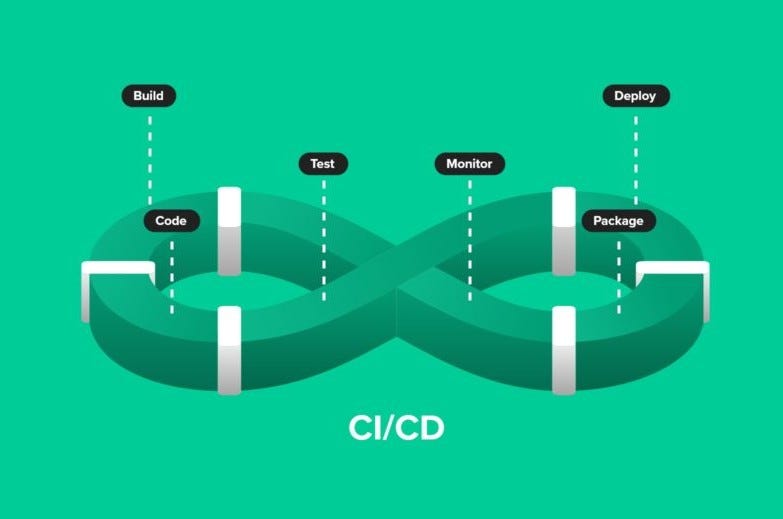 CI/CD Explained for Beginners: How Modern Software Gets Built, Tested, and Released Faster