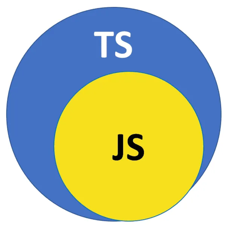 TypeScript-01: From Zero to Hero — A Complete Beginner’s Journey