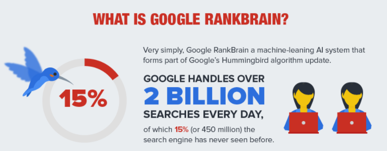 Image result for what is rankbrain algorithm