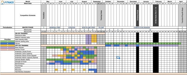 resistance training terminology macrocycle