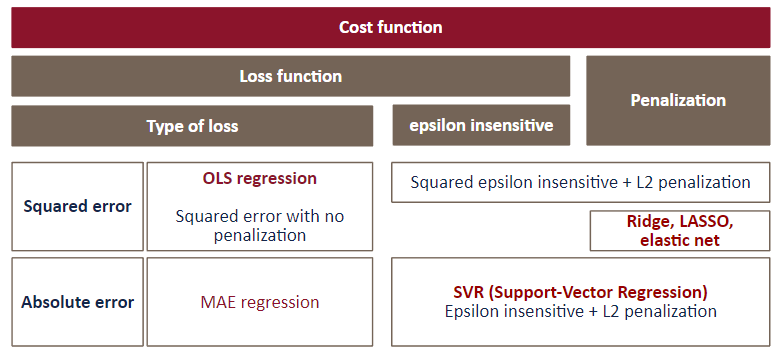 Understanding SVR and Epsilon Insensitive Loss with Scikit-learn