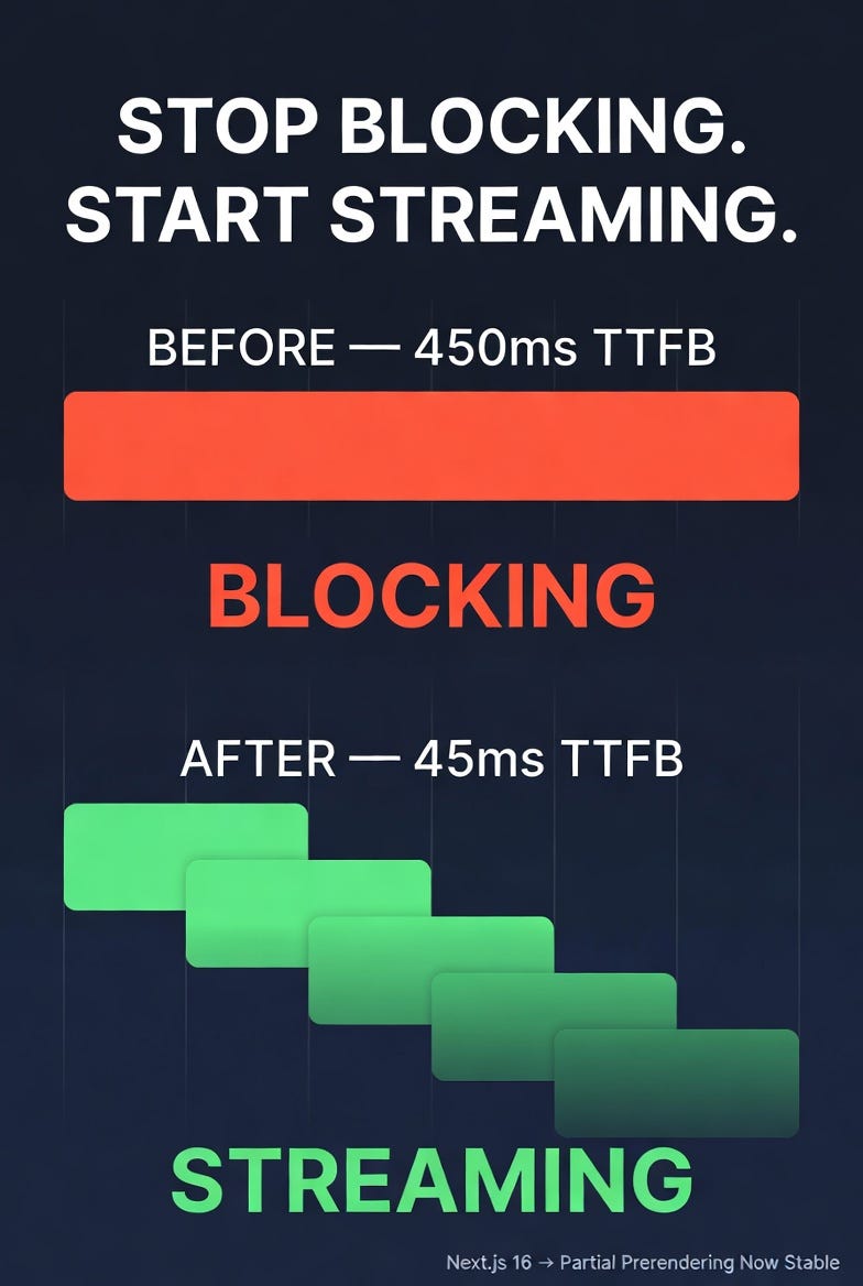 The Next.js 16 Streaming Pattern That Cut TTFB by 90%