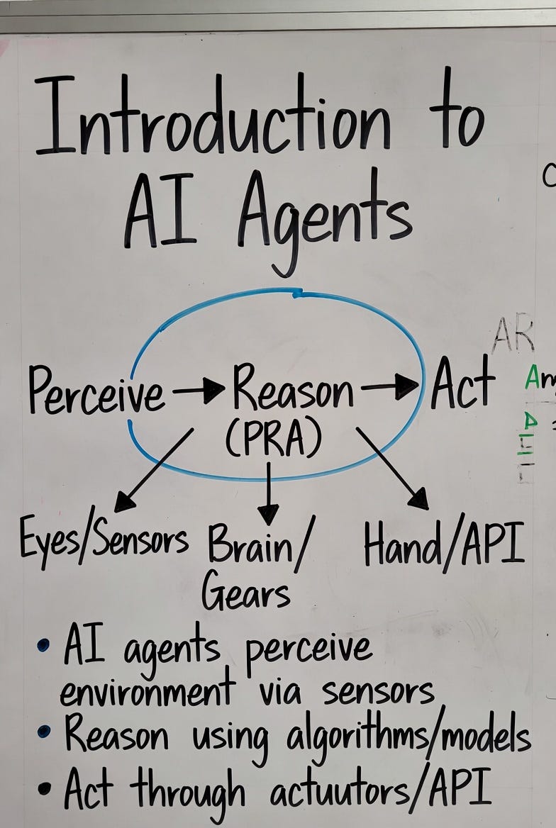 Introduction to AI Agents: From Perception-Reason-Action to LLM-Powered Systems