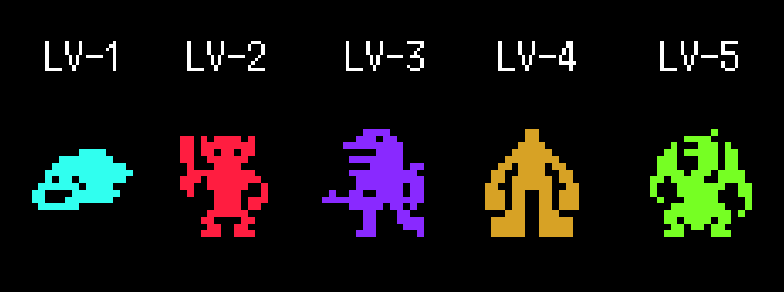 Pixel-art monsters labeled as levels one through five.