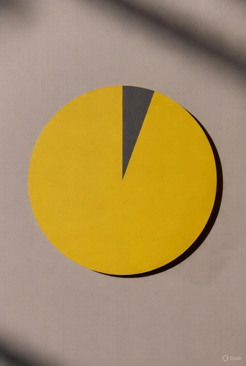 The 1% Rule: