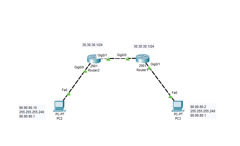 Network Layer dan Penerapannya