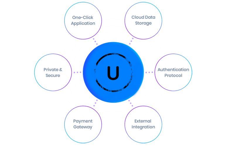Uchit: improving communication and collaboration with the blockchain technology