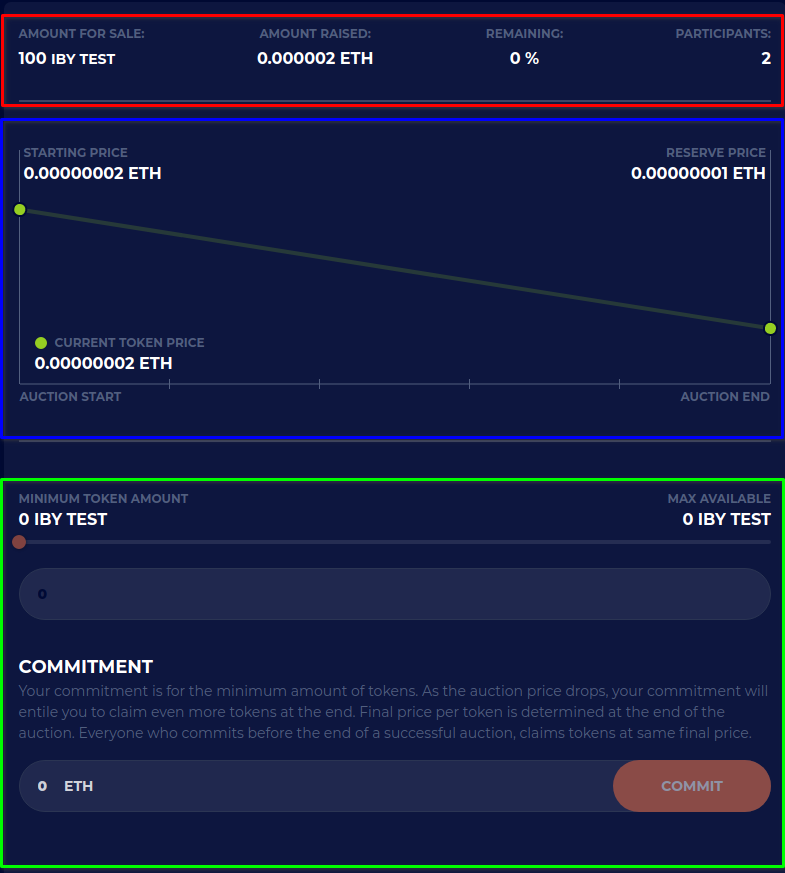 Dissecting the market parameters