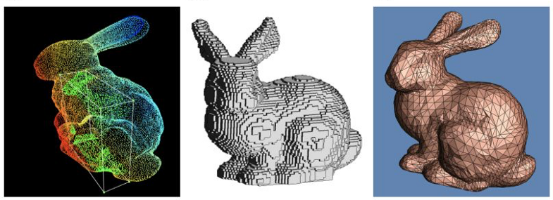 Different representations of 3D data: point cloud, voxel, and mesh in order (Source: Nabil MADALI)