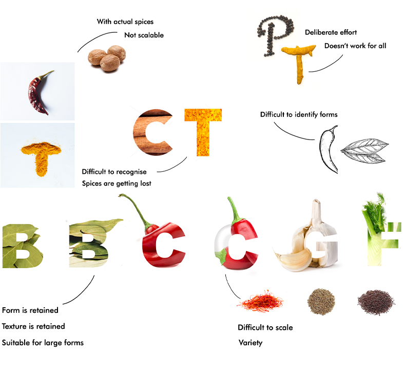 Letter explorations with spices. Some of the explorations are drawings and photographs.