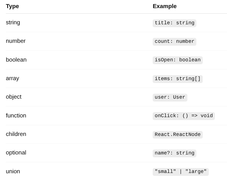 TypeScript in React Props — 1