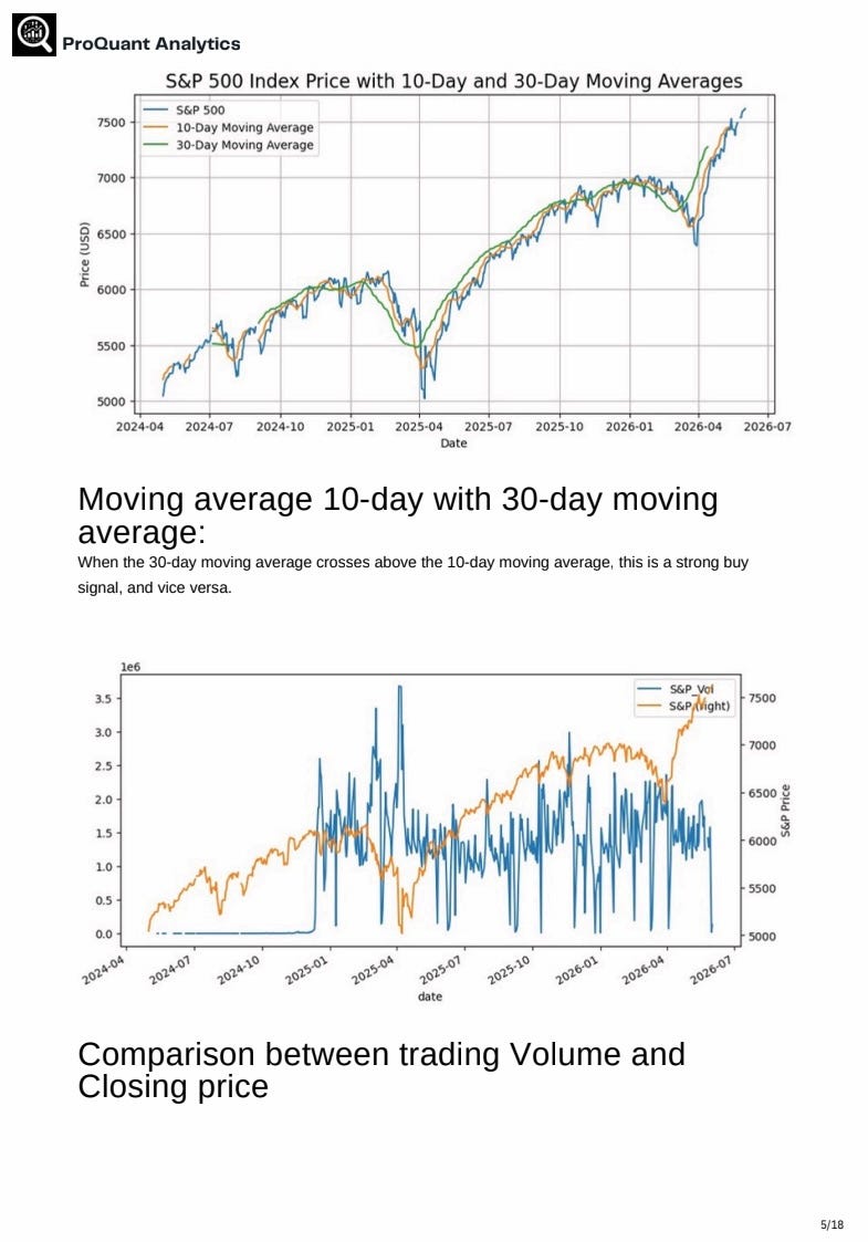 If the S&P 500 is trading near historically high levels, while some economic indicators are slowing…