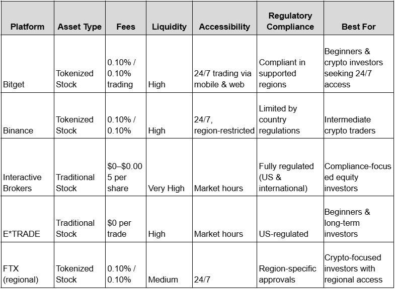 Best Platforms to Buy Grok AI Stocks and Tokens (2026 Guide)