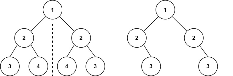 “Two binary trees illustrated side by side; the left tree is symmetric with identical substructures on either side of a dashed line, while the right tree, though visually balanced, does not mirror itself exactly.”