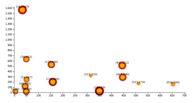 scatterplot-for-blog