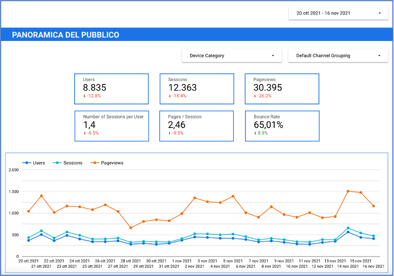 vantaggi Google Data Studio