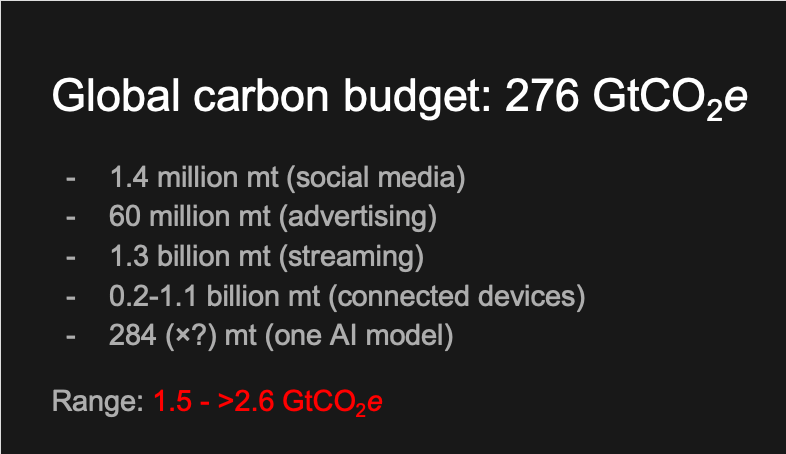 Picture of the overall calculation summing up the various components of the internet’s carbon footprint.