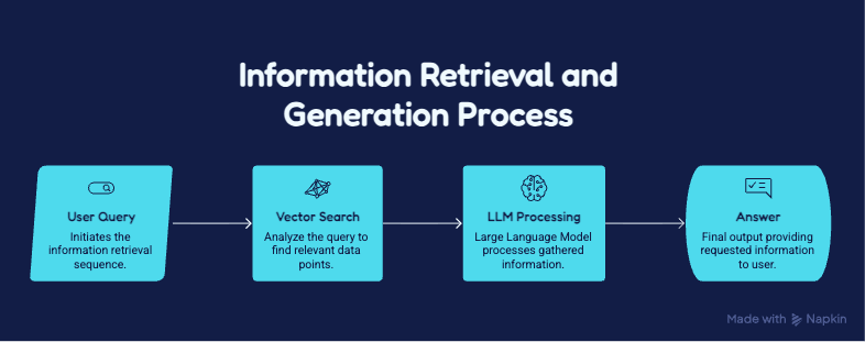Building a Production-Grade RAG Platform — Part 2: Gateway & Orchestration, The Layer That Protects…