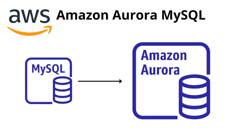 Replication between External MySQL and Aurora on AWS RDS