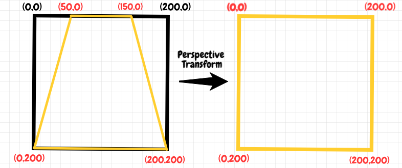 Perspective Transformation Opencv 3 4 With Python 3 Tutorial 13 Youtube ...