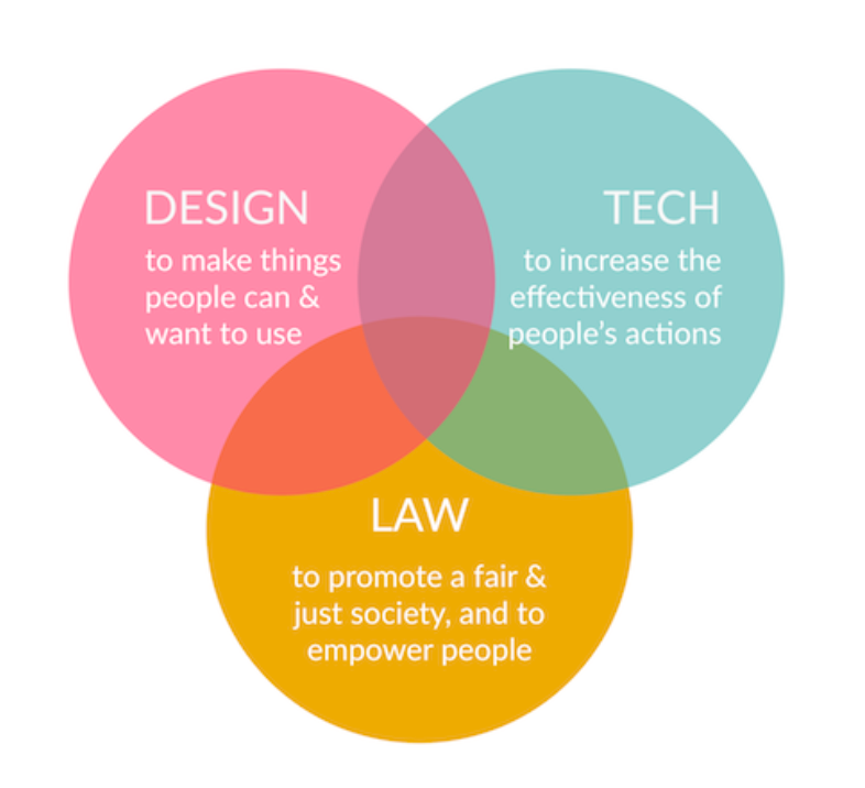 Legal Design, Le regard d’un web designer sur cette nouvelle pratique