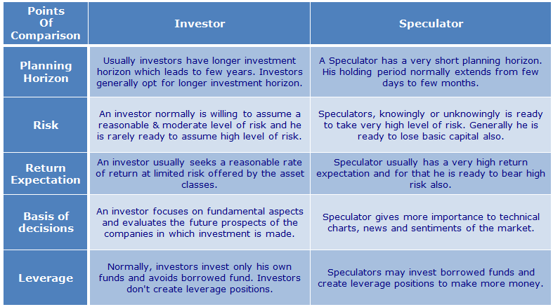 The Real Line Between Investing and Speculation Isn’t Profit. It’s How You Treat Risk.