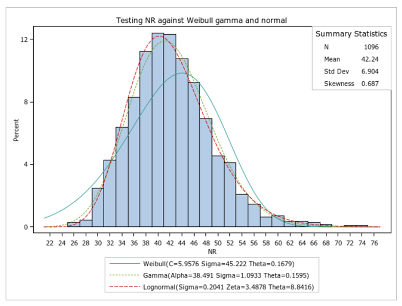 Data Science Basics: (9) Univariate Analysis of Continuous Variables