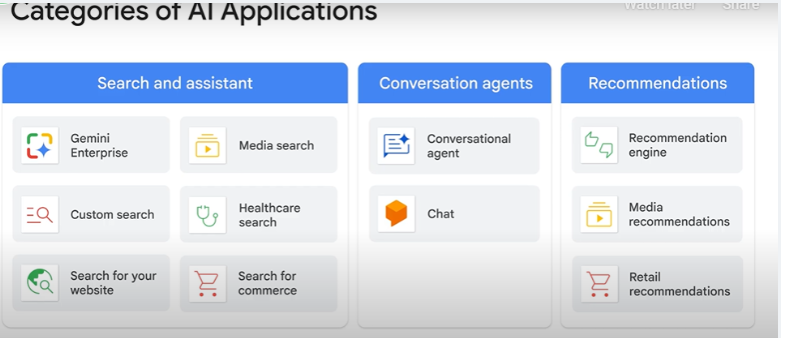 Unlocking Generative AI: An Introduction to AI Applications on Google Cloud