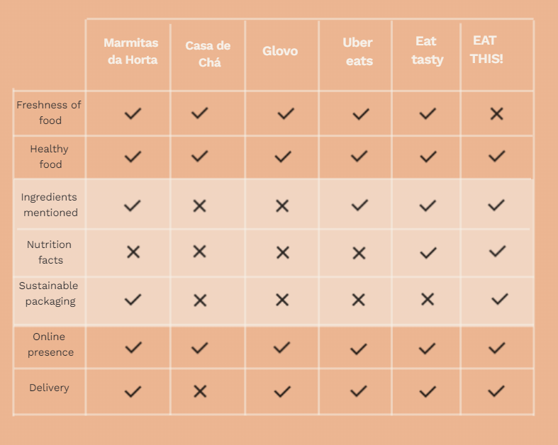 Feature comparison