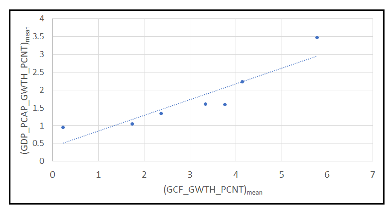 Group-specific means of y_i versus X_i