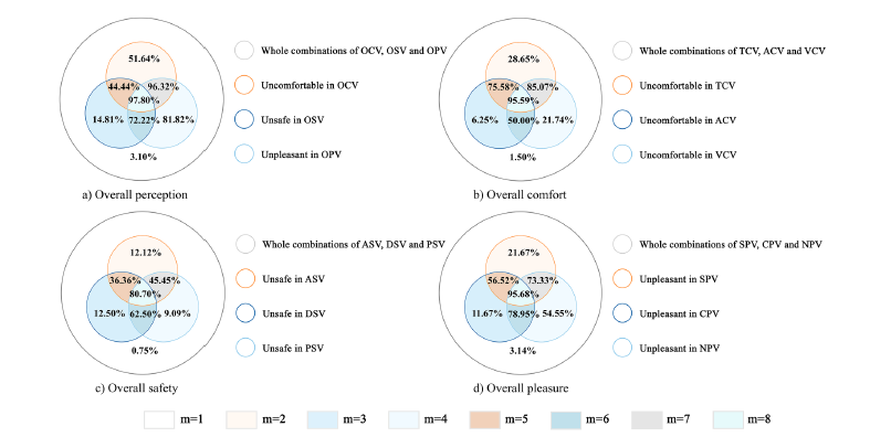 Academic Plotting: Re-creating Multi-set Venn Diagrams in Python