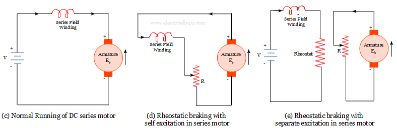 Rheostatic or Dynamic braking of DC Series motor