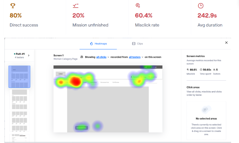 A sample of the usability testing results containing the heatmap of the main page where most of the testers struggled to find the Abaya category
