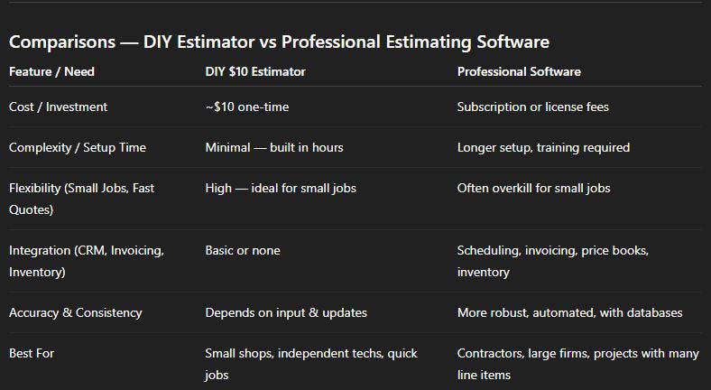 Comparison table on DIY Estimator vs Professional Estimating Software