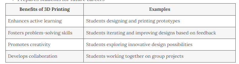 Benefits of 3D Printing in Education