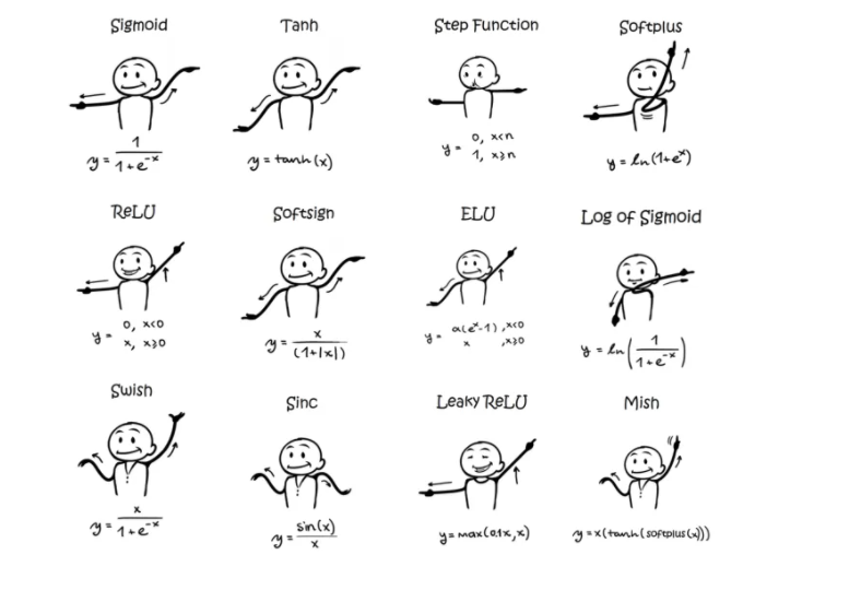 Comic of Activation Functions